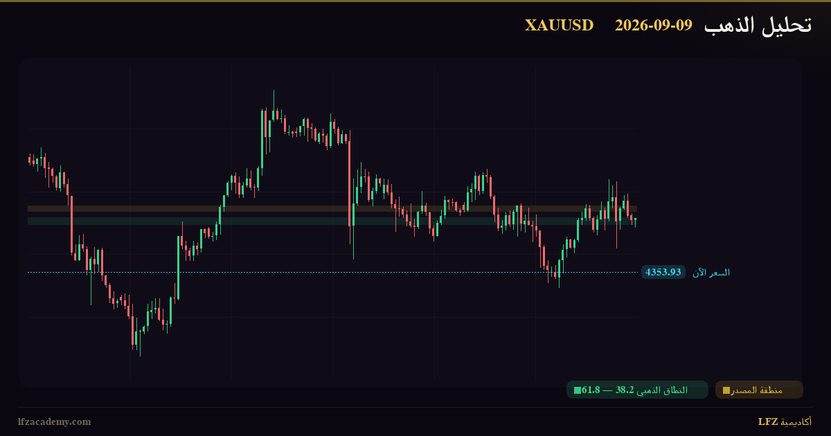 تحليل الذهب XAUUSD اليوم 9 سبتمبر 2026 — سيناريوهان مشروطان: صاعد وهابط — الرسم الفنّي بمنظومة LFZ
