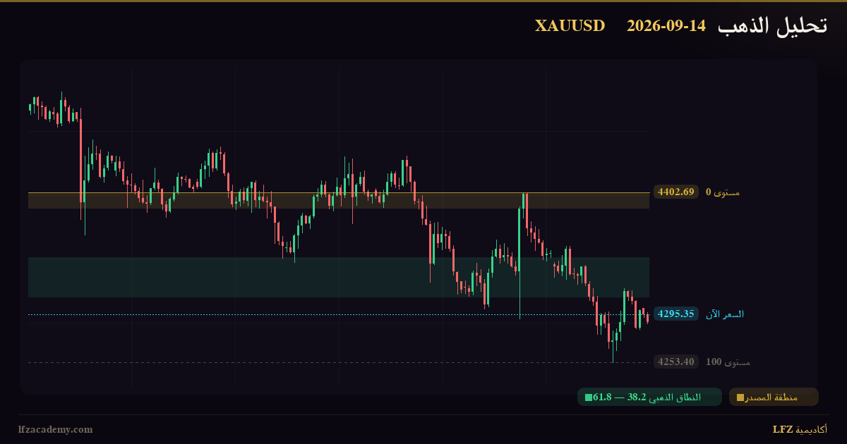 تحليل الذهب XAUUSD اليوم 14 سبتمبر 2026 — سيناريوهان مشروطان: صاعد وهابط — الرسم الفنّي بمنظومة LFZ