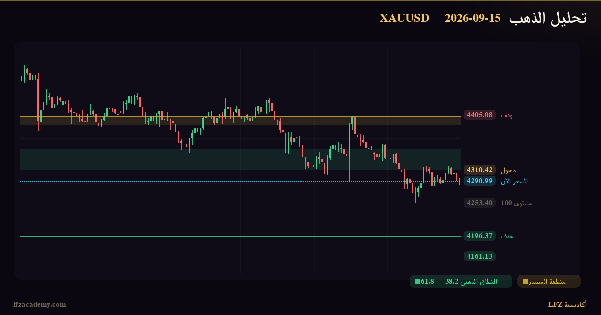 تحليل الذهب XAUUSD اليوم 15 سبتمبر 2026 — بيع وفق منظومة LFZ — الرسم الفنّي بمنظومة LFZ