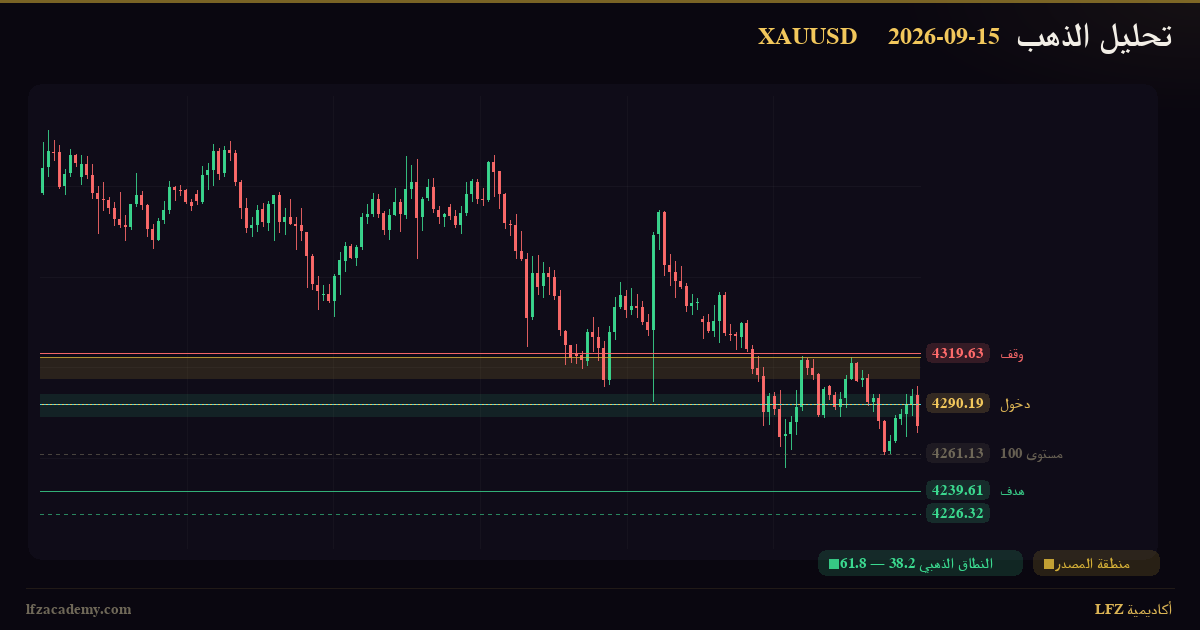 تحديث الذهب XAUUSD — جلسة نيويورك 15 سبتمبر 2026 — بيع وفق منظومة LFZ — الرسم الفنّي بمنظومة LFZ