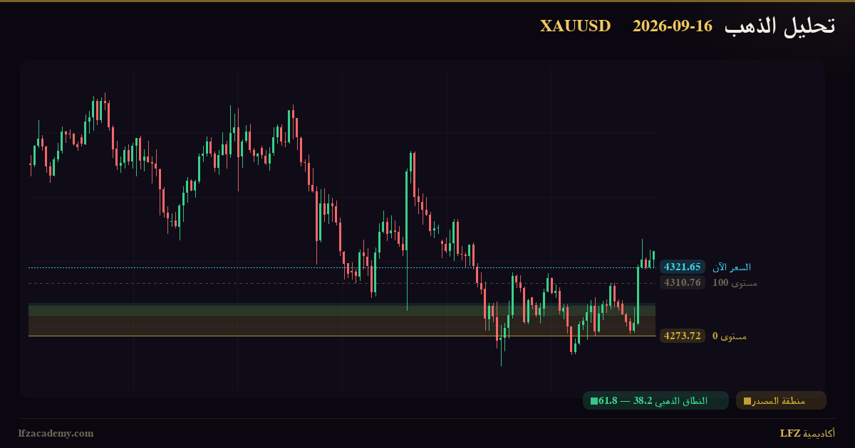 تحليل الذهب XAUUSD اليوم 16 سبتمبر 2026 — سيناريوهان مشروطان: صاعد وهابط — الرسم الفنّي بمنظومة LFZ