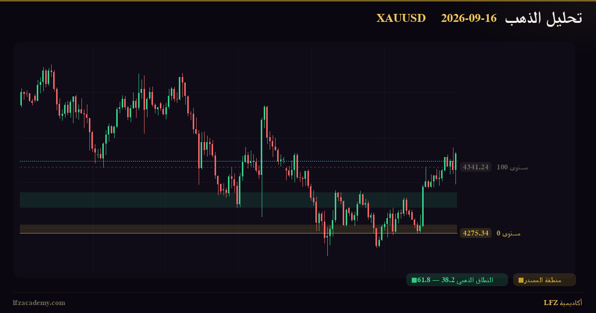 تحديث الذهب XAUUSD — جلسة نيويورك 16 سبتمبر 2026 — متابعة السيناريوهين — الرسم الفنّي بمنظومة LFZ