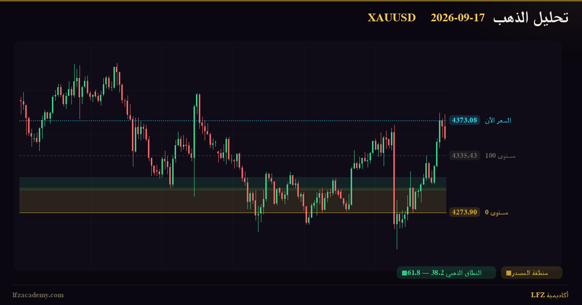 تحديث الذهب XAUUSD — جلسة نيويورك 17 سبتمبر 2026 — متابعة السيناريوهين — الرسم الفنّي بمنظومة LFZ