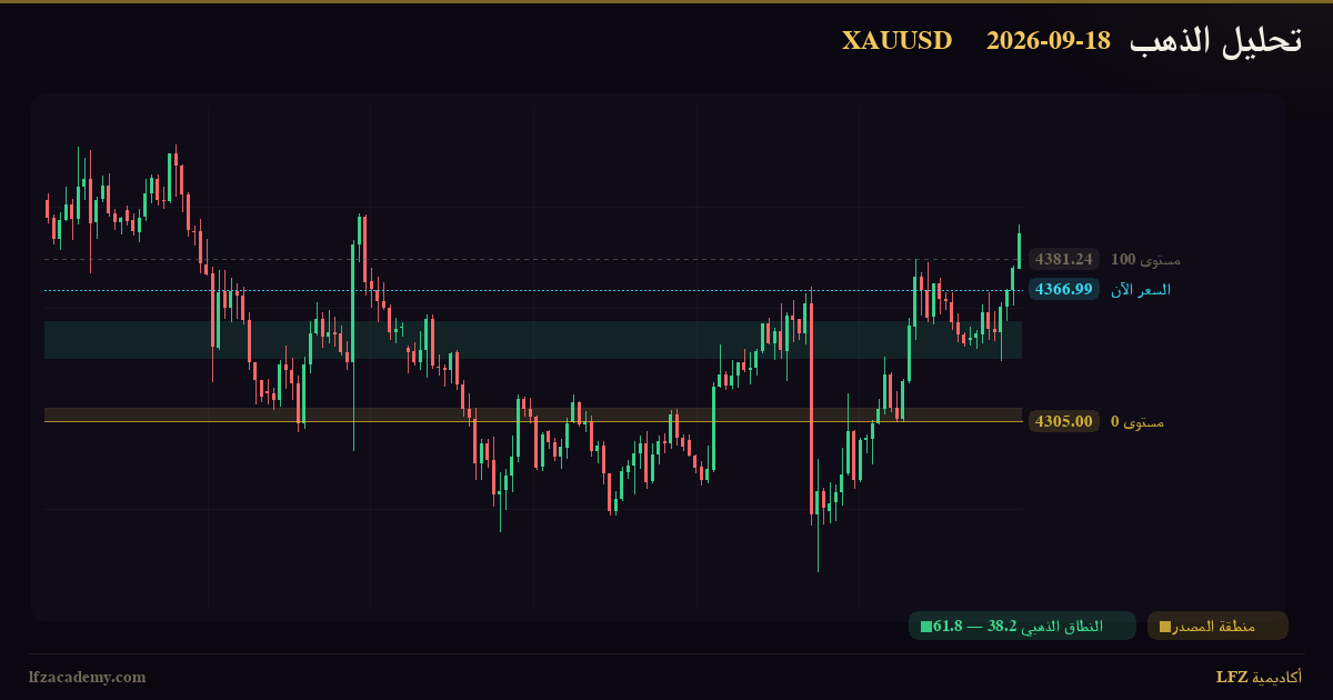 تحليل الذهب XAUUSD اليوم 18 سبتمبر 2026 — سيناريوهان مشروطان: صاعد وهابط — الرسم الفنّي بمنظومة LFZ