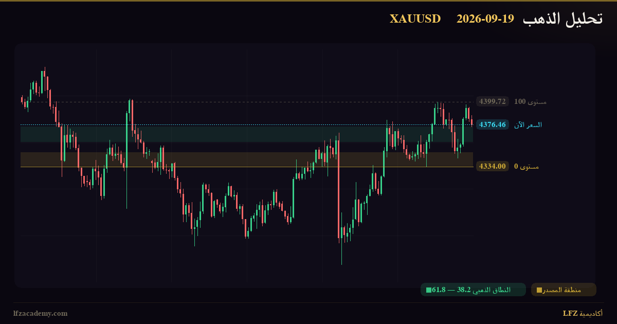 تحليل الذهب XAUUSD اليوم 19 سبتمبر 2026 — سيناريوهان مشروطان: صاعد وهابط — الرسم الفنّي بمنظومة LFZ