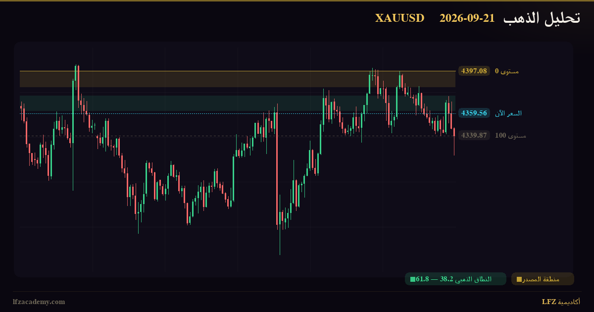 تحديث الذهب XAUUSD — جلسة نيويورك 21 سبتمبر 2026 — متابعة السيناريوهين — الرسم الفنّي بمنظومة LFZ