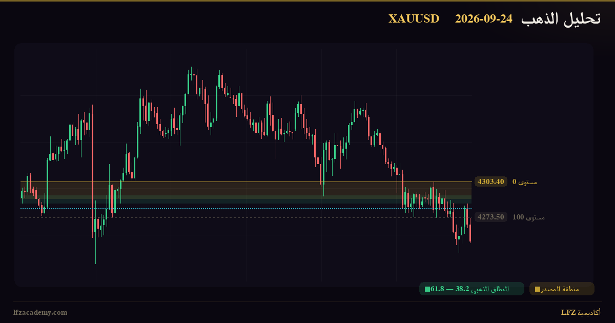 تحديث الذهب XAUUSD — جلسة نيويورك 24 سبتمبر 2026 — متابعة السيناريوهين — الرسم الفنّي بمنظومة LFZ