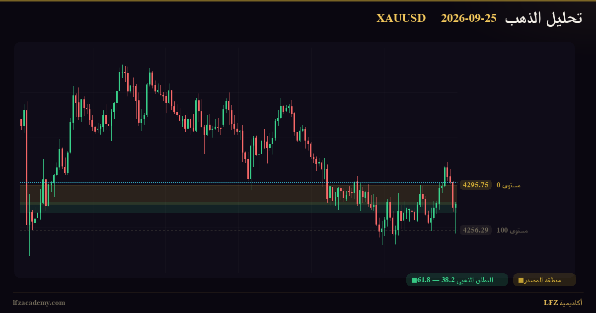تحديث الذهب XAUUSD — جلسة نيويورك 25 سبتمبر 2026 — متابعة السيناريوهين — الرسم الفنّي بمنظومة LFZ