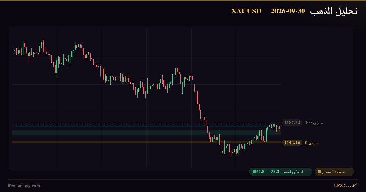 تحليل الذهب XAUUSD اليوم 30 سبتمبر 2026 — سيناريوهان مشروطان: صاعد وهابط — الرسم الفنّي بمنظومة LFZ