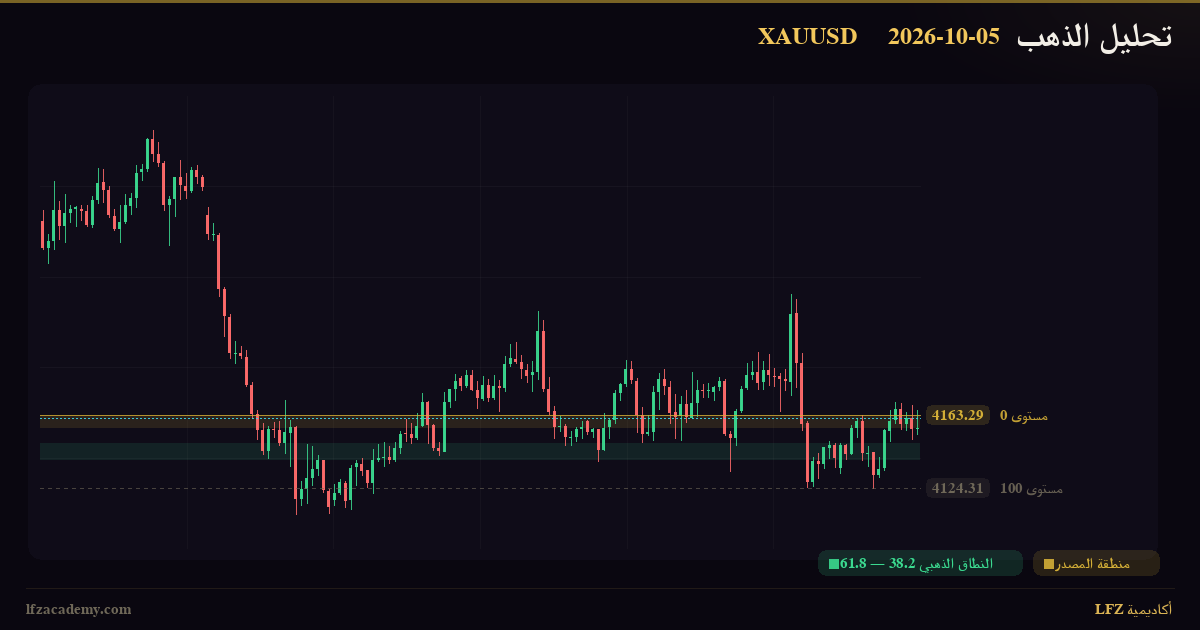تحديث الذهب XAUUSD — جلسة نيويورك 5 أكتوبر 2026 — متابعة السيناريوهين — الرسم الفنّي بمنظومة LFZ