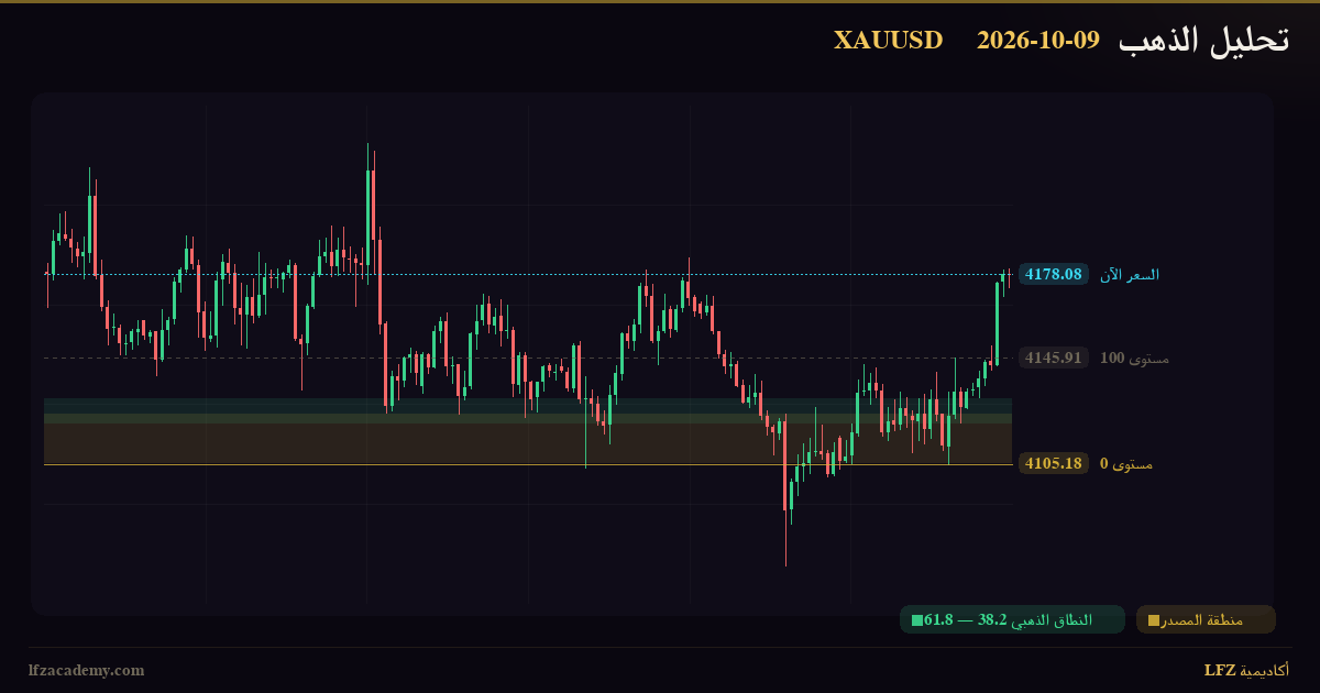 تحليل الذهب XAUUSD اليوم 9 أكتوبر 2026 — سيناريوهان مشروطان: صاعد وهابط — الرسم الفنّي بمنظومة LFZ