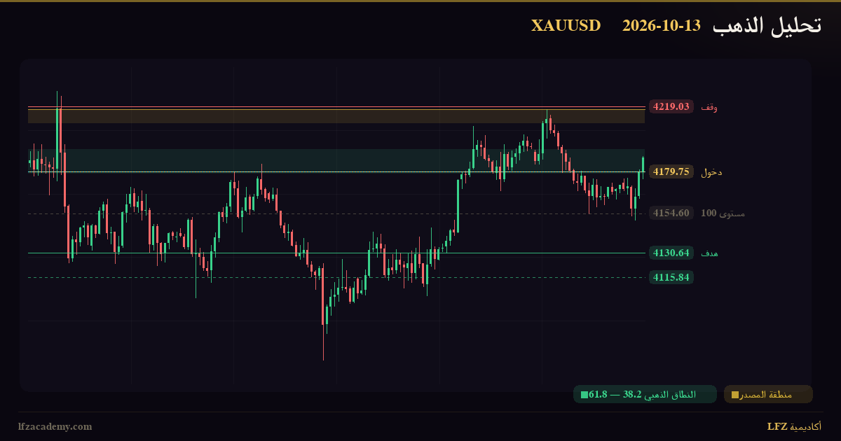 تحليل الذهب XAUUSD اليوم 13 أكتوبر 2026 — بيع وفق منظومة LFZ — الرسم الفنّي بمنظومة LFZ