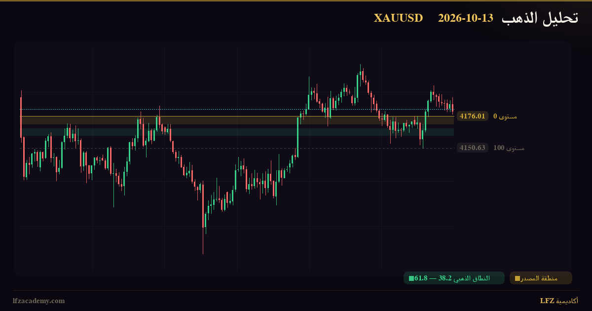 تحديث الذهب XAUUSD — جلسة نيويورك 13 أكتوبر 2026 — متابعة السيناريوهين — الرسم الفنّي بمنظومة LFZ