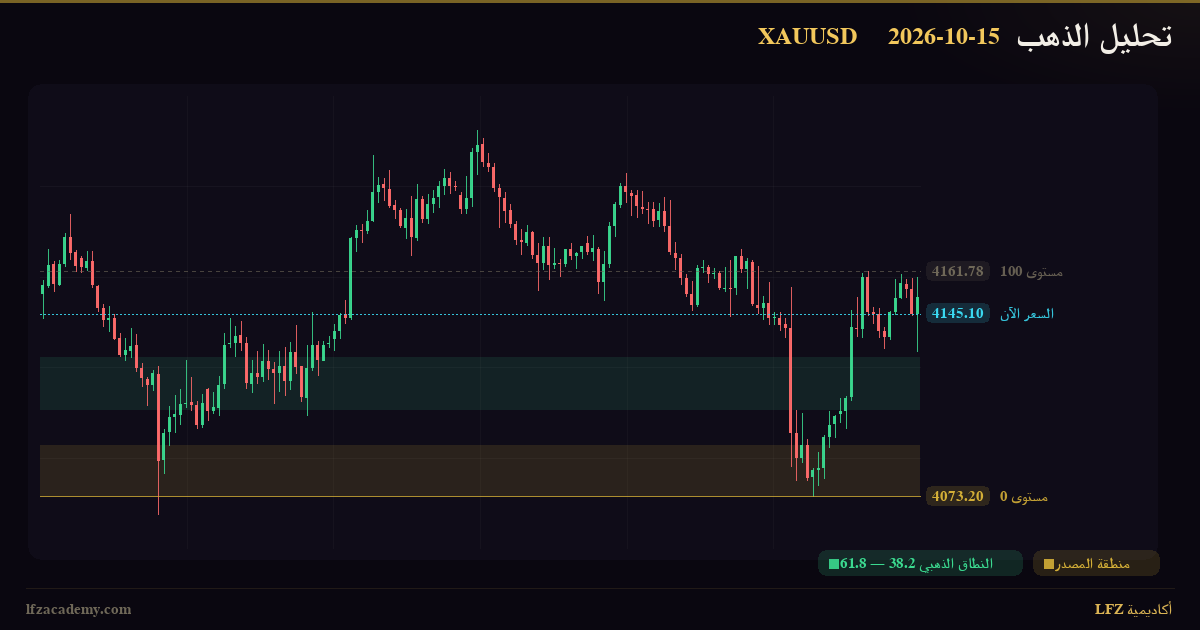 تحديث الذهب XAUUSD — جلسة نيويورك 15 أكتوبر 2026 — متابعة السيناريوهين — الرسم الفنّي بمنظومة LFZ