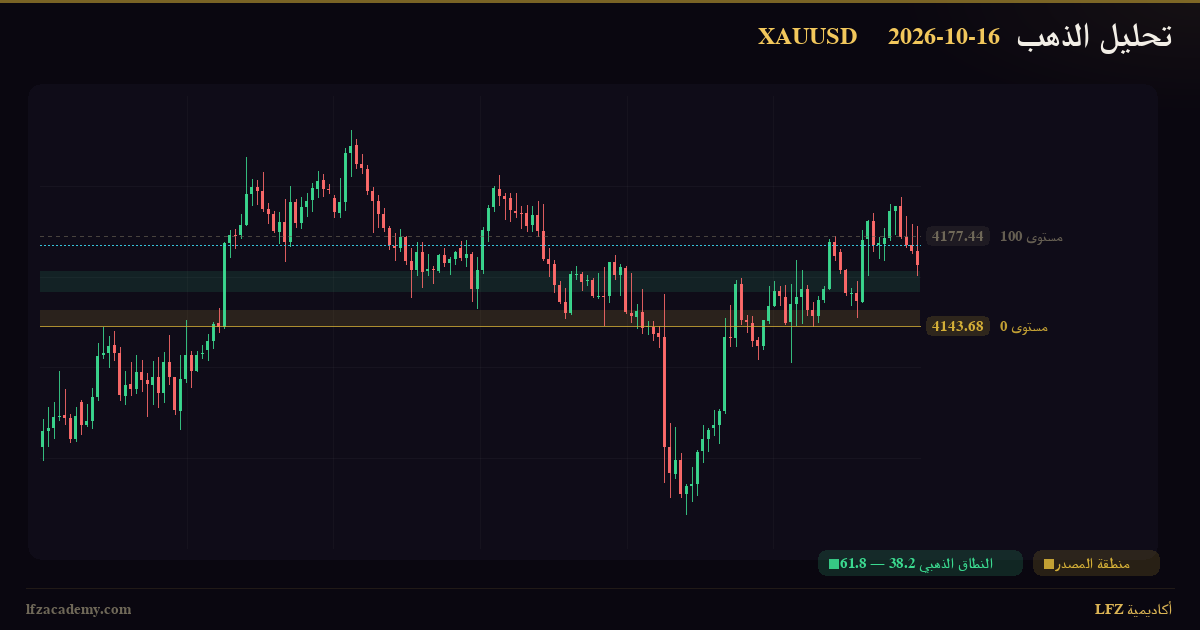 تحديث الذهب XAUUSD — جلسة نيويورك 16 أكتوبر 2026 — متابعة السيناريوهين — الرسم الفنّي بمنظومة LFZ