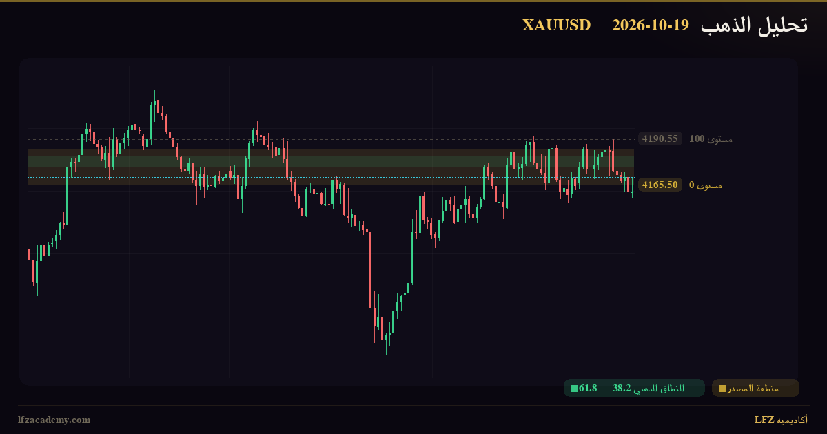 تحديث الذهب XAUUSD — جلسة نيويورك 19 أكتوبر 2026 — متابعة السيناريوهين — الرسم الفنّي بمنظومة LFZ