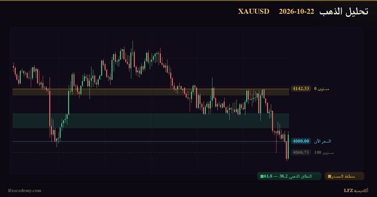 تحديث الذهب XAUUSD — جلسة نيويورك 22 أكتوبر 2026 — متابعة السيناريوهين — الرسم الفنّي بمنظومة LFZ
