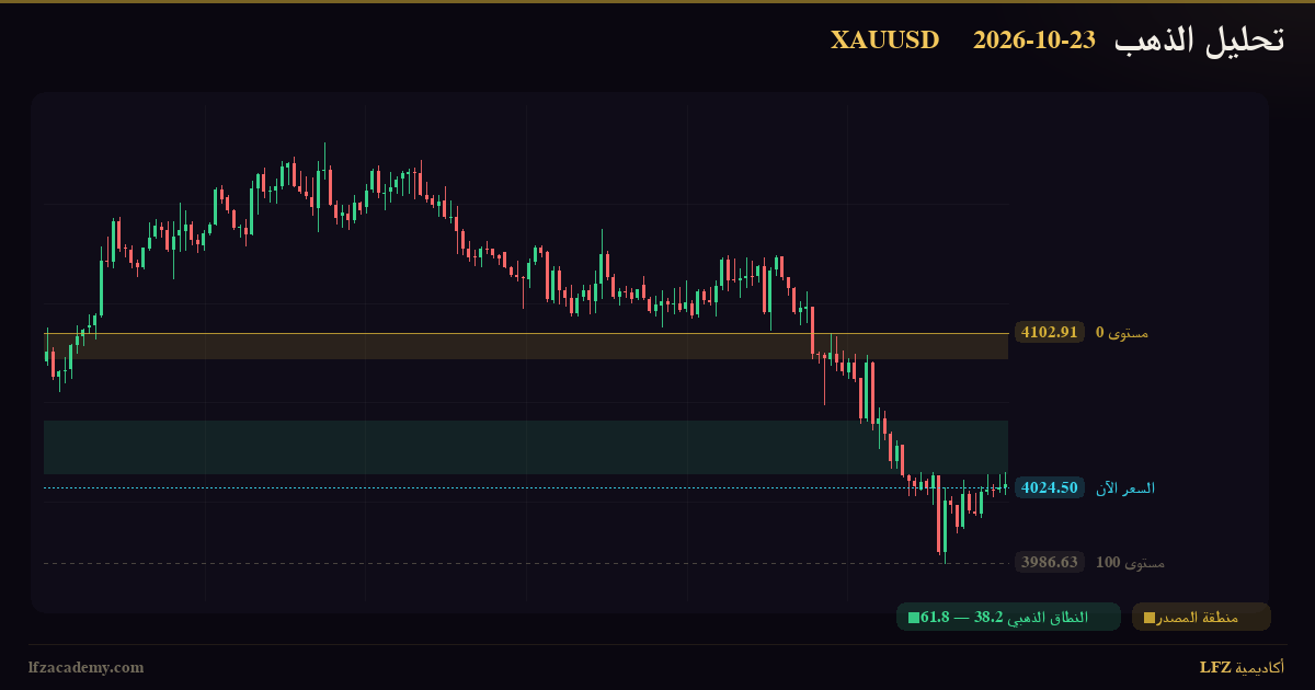 تحديث الذهب XAUUSD — جلسة نيويورك 23 أكتوبر 2026 — متابعة السيناريوهين — الرسم الفنّي بمنظومة LFZ