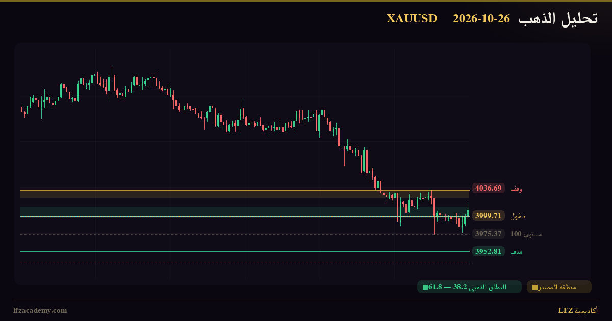 تحليل الذهب XAUUSD اليوم 26 أكتوبر 2026 — بيع وفق منظومة LFZ — الرسم الفنّي بمنظومة LFZ