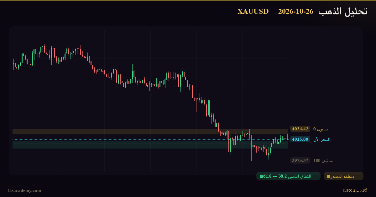 تحديث الذهب XAUUSD — جلسة نيويورك 26 أكتوبر 2026 — متابعة السيناريوهين — الرسم الفنّي بمنظومة LFZ
