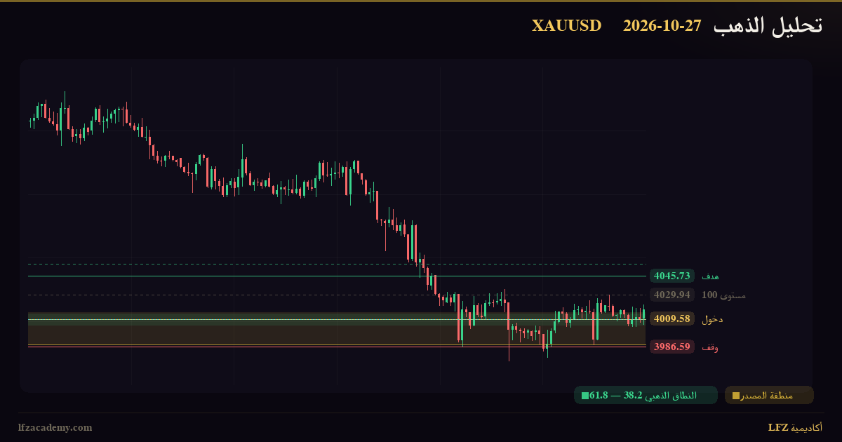تحليل الذهب XAUUSD اليوم 27 أكتوبر 2026 — شراء وفق منظومة LFZ — الرسم الفنّي بمنظومة LFZ