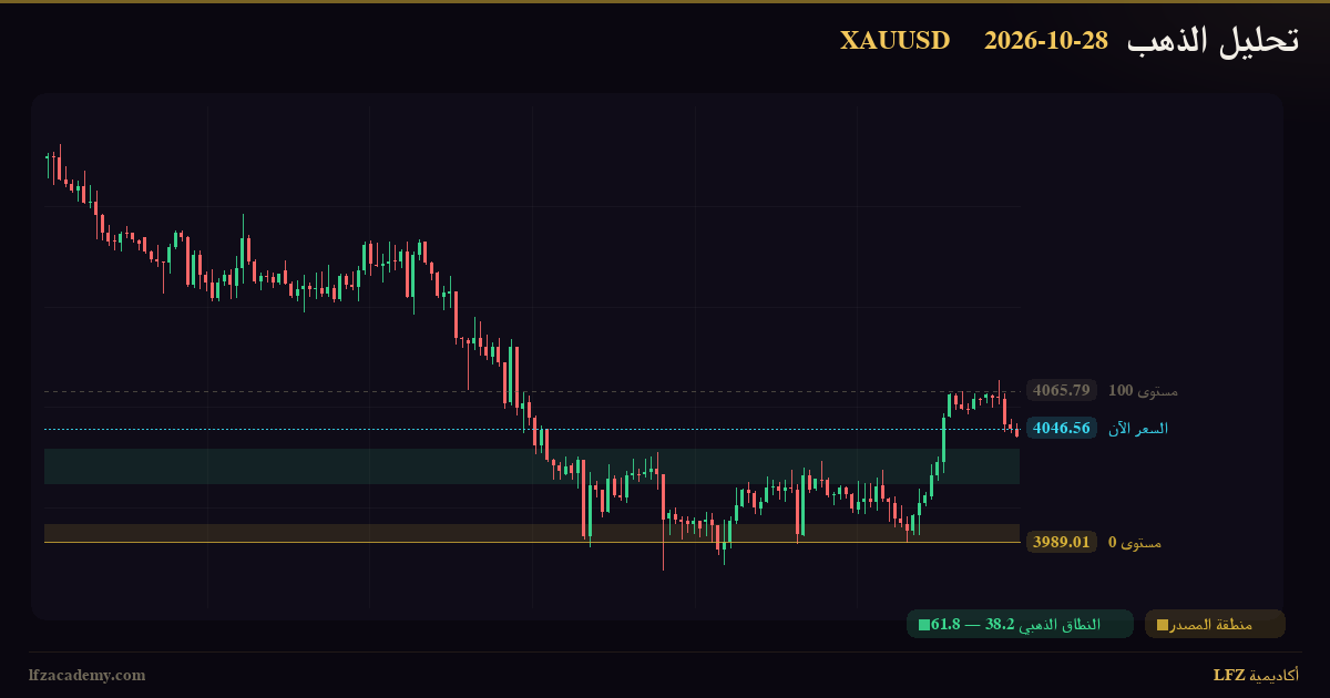 تحليل الذهب XAUUSD اليوم 28 أكتوبر 2026 — سيناريوهان مشروطان: صاعد وهابط — الرسم الفنّي بمنظومة LFZ