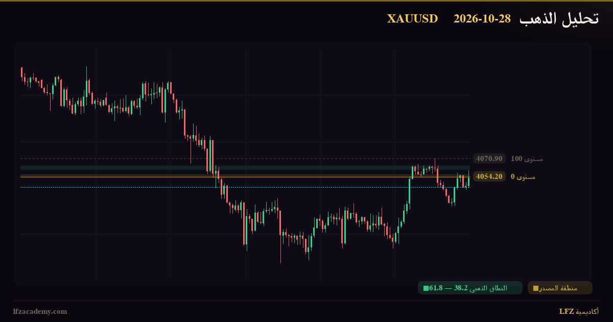 تحديث الذهب XAUUSD — جلسة نيويورك 28 أكتوبر 2026 — متابعة السيناريوهين — الرسم الفنّي بمنظومة LFZ