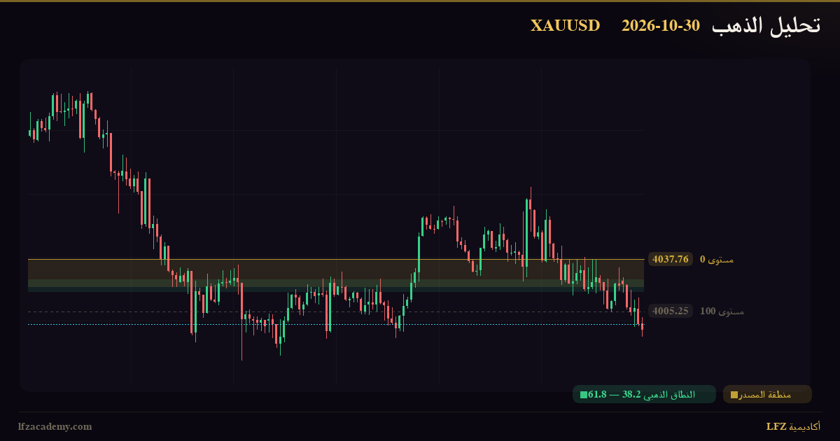 تحليل الذهب XAUUSD اليوم 30 أكتوبر 2026 — سيناريوهان مشروطان: صاعد وهابط — الرسم الفنّي بمنظومة LFZ