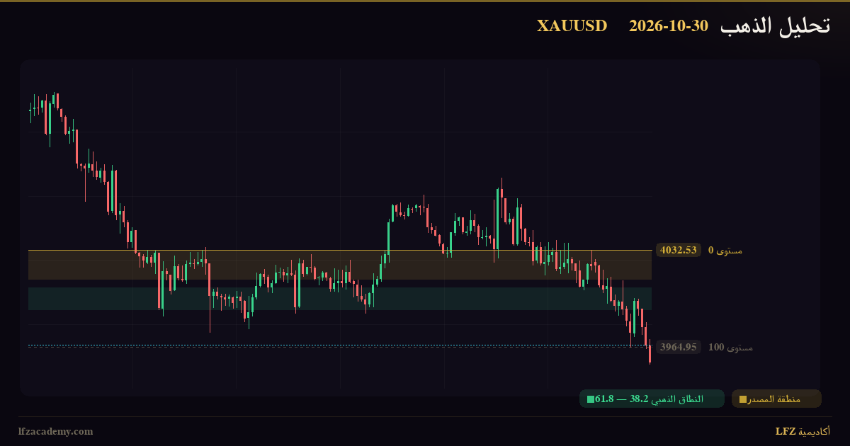 تحديث الذهب XAUUSD — جلسة نيويورك 30 أكتوبر 2026 — متابعة السيناريوهين — الرسم الفنّي بمنظومة LFZ