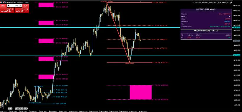 LFZ Structural Fibonacci
