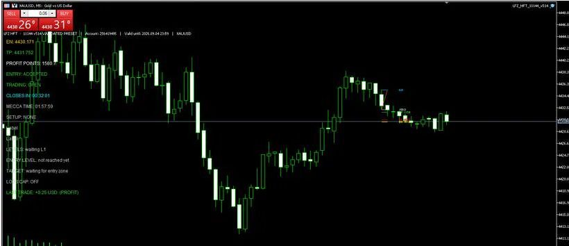 LFZ HFT
