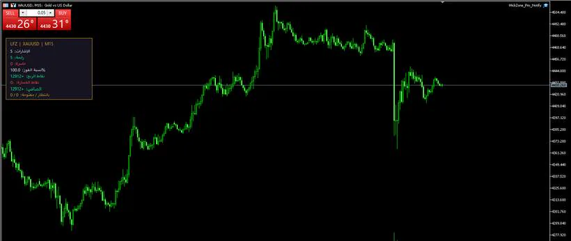 WickZone Scalper